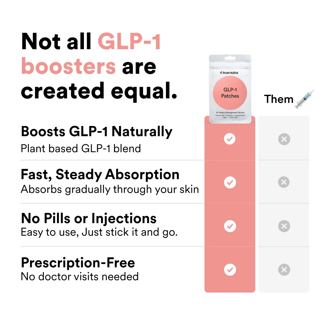 GLP-1 Patches
