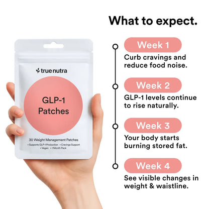 GLP-1 Patches